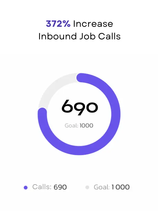 get more inbound job calls